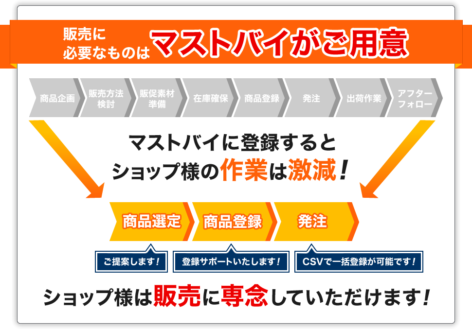 販売に必要なものはマストバイがご用意