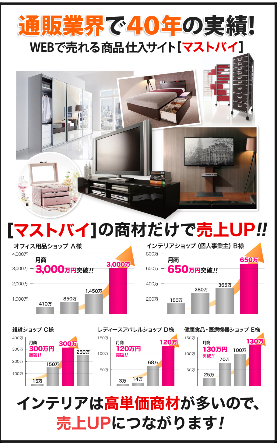 通販業界で38年の実績